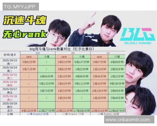 深入分析BLG战队选手个人能力与团队协作的关键因素